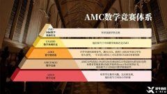 上海AMC10競(jìng)賽培訓(xùn)輔導(dǎo)課程介紹，機(jī)構(gòu)優(yōu)勢(shì)分析！