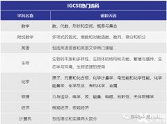 犀牛教育IGCSE銜接課程，緊貼課程大綱！