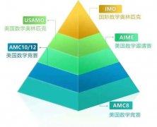 零基礎(chǔ)考AMC10競賽來得及嗎？上海AMC10競賽培訓(xùn)班推薦！