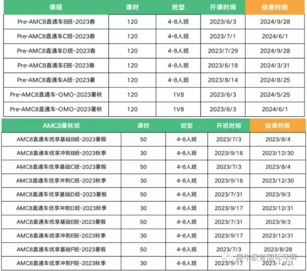 小學(xué)可以參加AMC8競賽嗎？開學(xué)季Pre-AMC8課程更適合沖獎