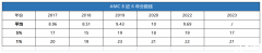 AMC8競賽如何沖刺Top1%獎項？犀牛國際助力AMC8拿高分