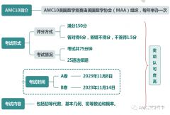 AMC10競賽真題下載！2011-2022年中英文雙語PDF版本~