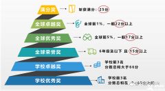 上海AMC8培訓(xùn)哪家好？犀牛AMC8培訓(xùn)課程怎么樣？