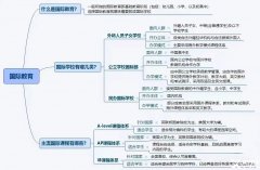 上海國(guó)際學(xué)校怎么進(jìn)？犀牛國(guó)際擇校可行嗎？