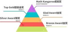 袋鼠競賽24年時間軸！袋鼠數學競賽培訓機構推薦！