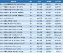 AMC10/12競賽考前沖刺培訓~