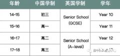 IG課程A*好拿嗎？7條IG學習建議~附IG全科教材電子版下載~