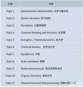 IB化學(xué)都學(xué)什么內(nèi)容？附IB化學(xué)培訓(xùn)課程推薦