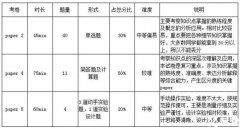 ?IGCSE物理課程大綱變了？犀牛教育IGCSE培訓輔導