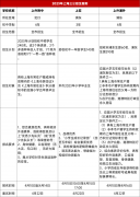 上海三公考試如何備考？滬上三公1-5年級學(xué)生如何規(guī)劃進(jìn)三公？