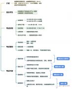 AMC8怎么備考？上海犀牛AMC8備考輔導(dǎo)課程推薦！