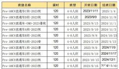 AMC8競賽自學還是報班呢？上海AMC8培訓機構怎么選？