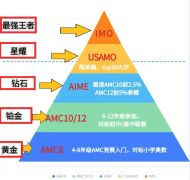 AIME競賽怎么輔導？培訓輔導課程推薦！