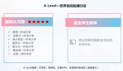 上海Alevel全日制脫產(chǎn)學習機構(gòu)推薦！