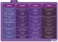 Alevel經(jīng)濟(jì)考什么？Alevel經(jīng)濟(jì)線下輔導(dǎo)班哪里有？