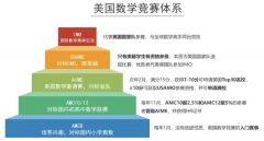 2023AMC8數學競賽報名開始，附AMC官網報名流程