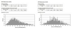 2024年STEP備考：名師STEP真題解析+牛劍力薦備考資料，牛劍Offer總得選一個(gè)吧！