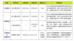 犀牛教育SIC中學生投資挑戰(zhàn)賽課程