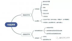 IGCSE經(jīng)濟(jì)學(xué)什么？犀牛IGCSE備考方法與提分課程來(lái)啦！