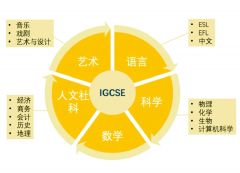 IG課程培訓(xùn)介紹！IG成績達(dá)到什么程度，才能被名校錄?。?/></a>
											</div>
											<div   id=