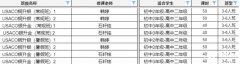 犀牛教育USACO計算機競賽培訓(xùn)班報名中！