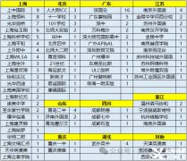 2024牛津放榜~細(xì)數(shù)被牛津錄取的學(xué)生都在參加哪些競賽？