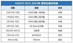 USACO競賽培訓(xùn)哪家好？USACO競賽培訓(xùn)班推薦！