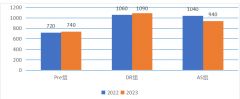 2024年NEC競(jìng)賽中國(guó)站安排！NEC競(jìng)賽如何報(bào)名？