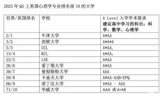 A-Level心理學難不難？怎么備考A-Level心理學？附備考資料