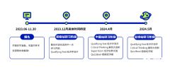 NEC競(jìng)賽中國(guó)站重啟線下，NEC/SIC賽前沖刺課程安排！