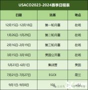 USACO主要考察什么內(nèi)容？怎么拿白金?附USABO競賽輔導班課程安排