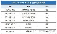 USACO月賽第二場試題有嗎？犀牛USACO競賽線下輔導(dǎo)班歡迎推薦