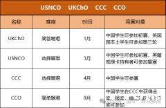 2024年CCC競賽難度及考試范圍介紹，備考輔導(dǎo)課程推薦！