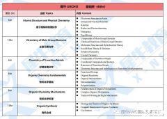 上海UKChO競賽線下培訓(xùn)課程介紹！