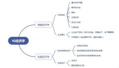 IGCSE經(jīng)濟難嗎？北京IG經(jīng)濟培訓(xùn)班哪里有？