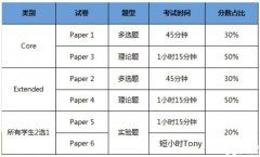 IG生物競賽考察哪些內(nèi)容？IG生物線下小班課程介紹！