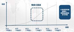 IGCSE課程有多難？IGCSE大考線上線下輔導(dǎo)課程推薦！