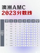 澳洲AMC對比美國AMC8，靠譜的輔導哪里有？