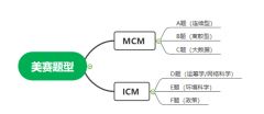 美國(guó)大學(xué)生數(shù)學(xué)建模比賽是什么？MCM和ICM競(jìng)賽試題有嗎？