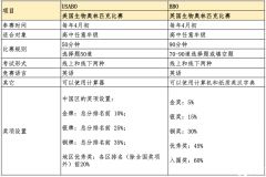 USABO和BBO競賽如何報(bào)名？2024年生物競賽報(bào)考指南~