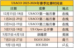 USACO競賽課程輔導推薦！網(wǎng)課/面授均可！