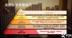 零基礎怎么學AMC8?PRE-AMC8培訓課程推薦！