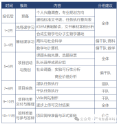 iGEM競賽是什么？10個(gè)問題從此搞定iGEM!附犀牛競賽輔導(dǎo)安排