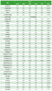 打破信息差！終于知道2024年AP大考怎么選課了！附AP寒假課程安排