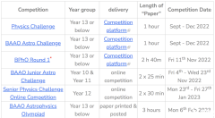 BPhO物理競賽幾年級學(xué)生參加更合適?上海BPhO高分學(xué)員都在上的課程安排