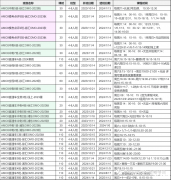 AMC8競賽優(yōu)勢大揭秘！AMC8競賽只適合學霸參加嗎？AMC8課程推薦