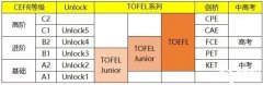 2024年小托福考試時(shí)間，附小托福培訓(xùn)輔導(dǎo)課程推薦！