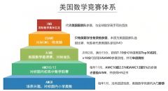 美國AMC數(shù)學競賽介紹！北京/上海/廣州/杭州AMC課程培訓招生中