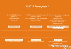 AMC12競賽適合學生及輔導課程安排介紹!