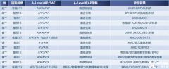 物理競(jìng)賽選哪個(gè)？bpho和物理碗競(jìng)賽對(duì)比分析！